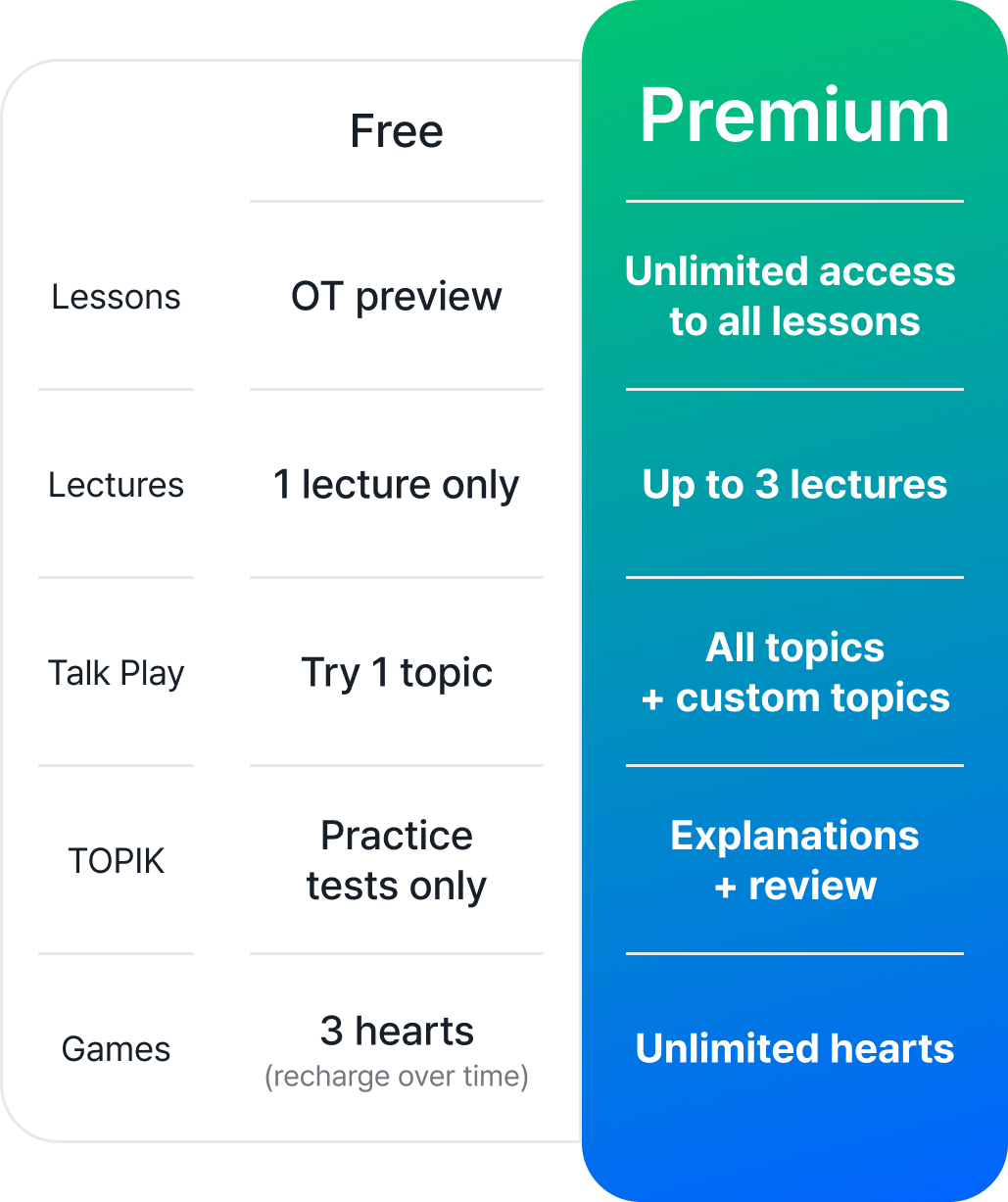 Subscription benefits